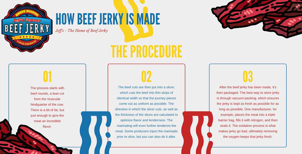 beef jerky as a healthy snack.